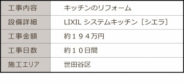 施工データ 3b9a8c65ea63b9690b4911d4483bfbfa